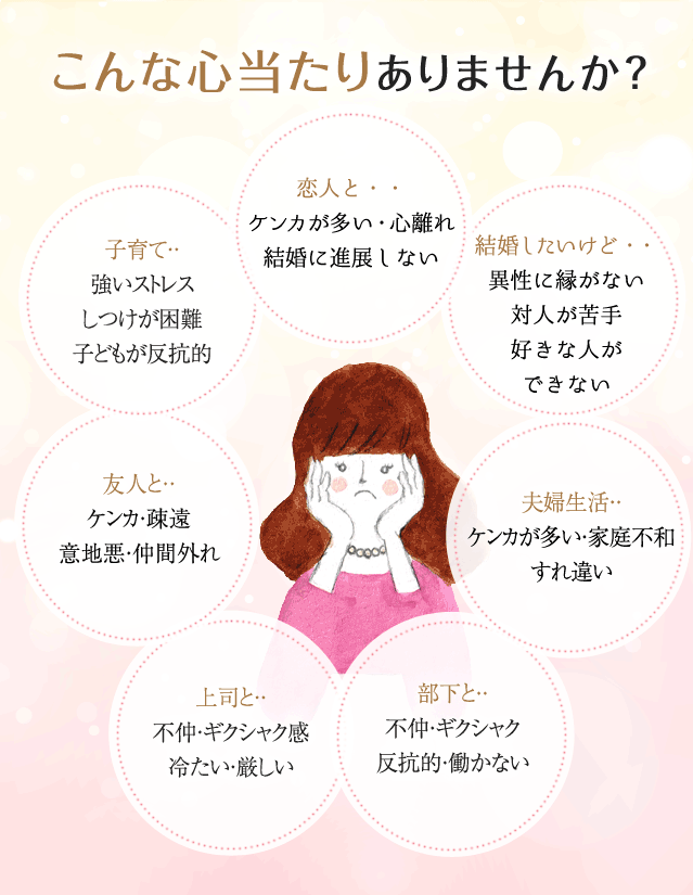 こんな心当たりありませんか?